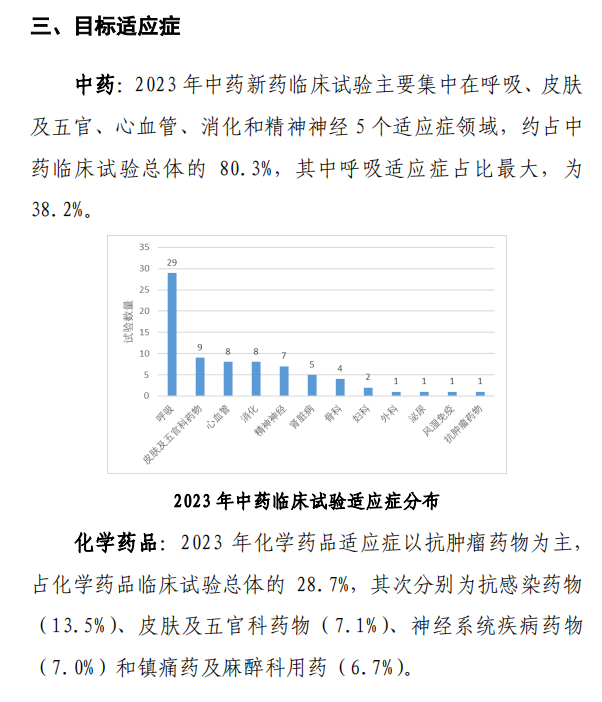 【重磅】2023中國新藥注冊臨床試驗進展年度報告(圖14)