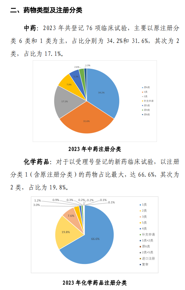 【重磅】2023中國新藥注冊臨床試驗進展年度報告(圖12)
