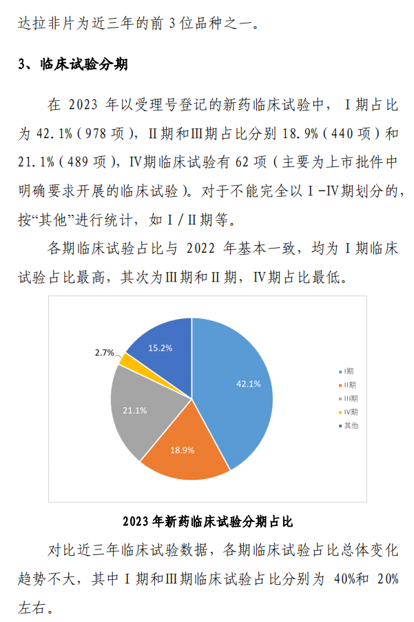 【重磅】2023中國新藥注冊臨床試驗進展年度報告(圖18)