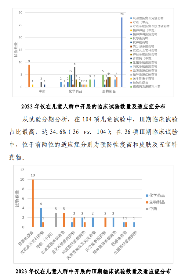【重磅】2023中國新藥注冊臨床試驗進展年度報告(圖24)