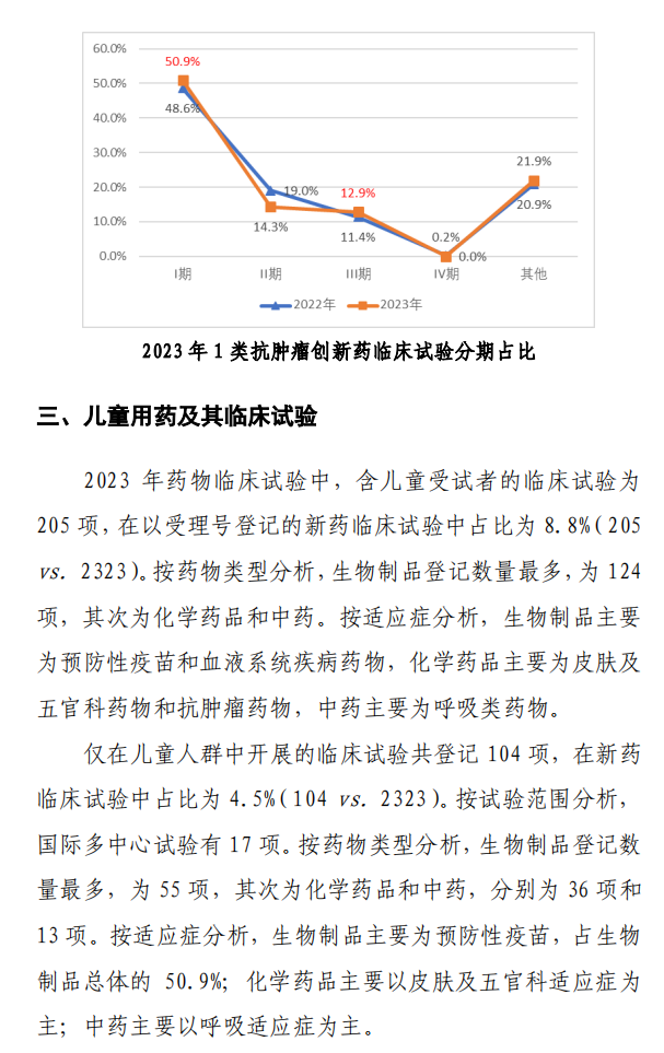 【重磅】2023中國新藥注冊臨床試驗進展年度報告(圖23)