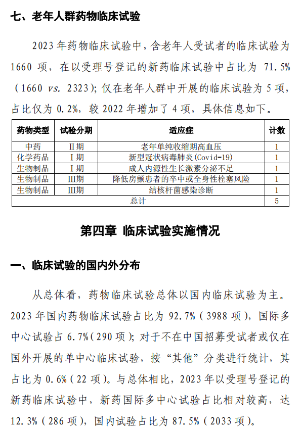【重磅】2023中國新藥注冊臨床試驗進展年度報告(圖29)