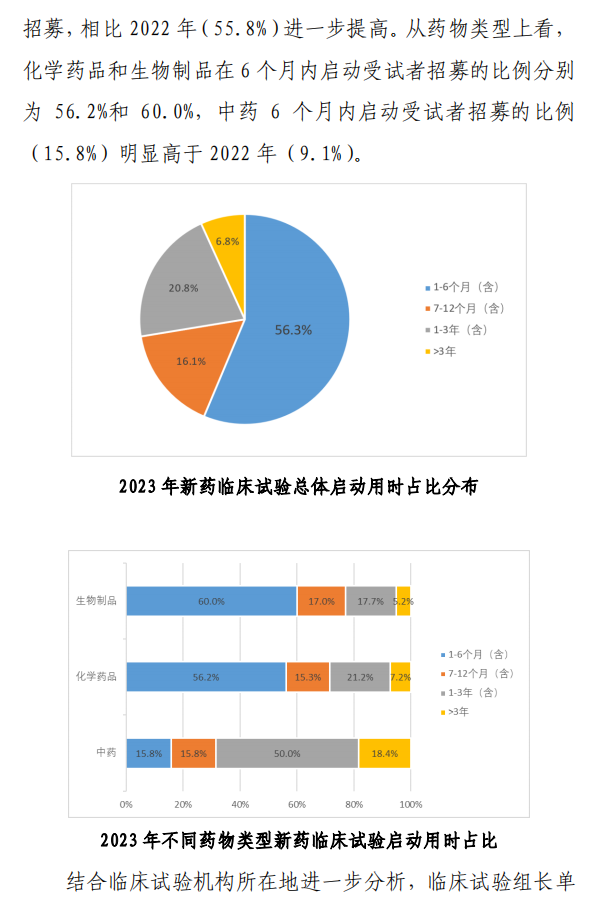 【重磅】2023中國新藥注冊臨床試驗進展年度報告(圖35)