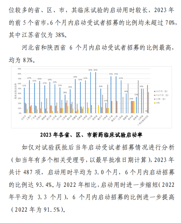【重磅】2023中國新藥注冊臨床試驗進展年度報告(圖36)