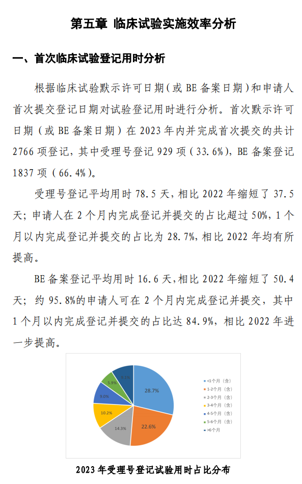 【重磅】2023中國新藥注冊臨床試驗進展年度報告(圖33)