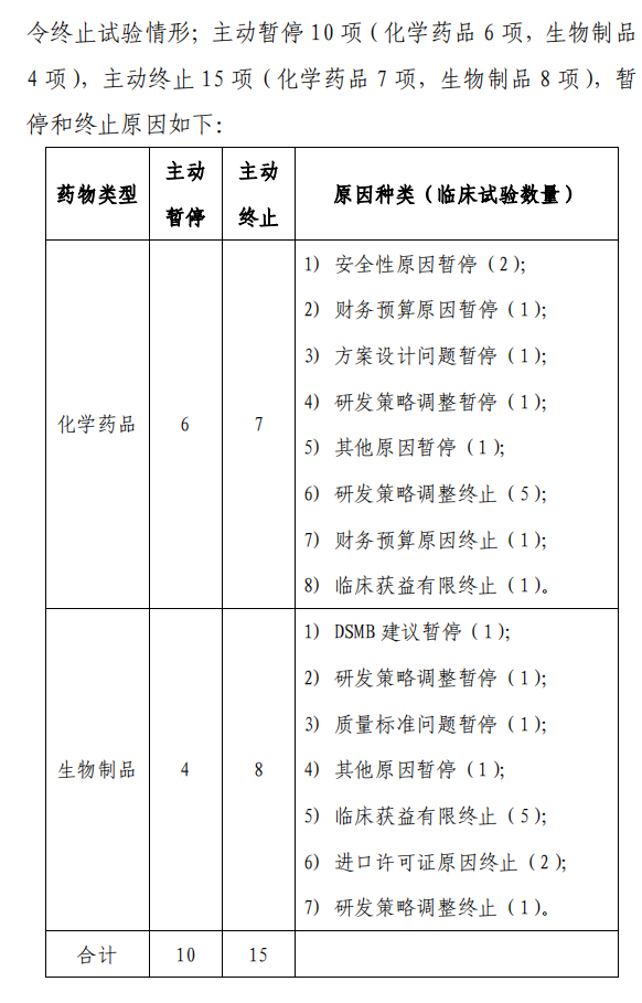 【重磅】2023中國新藥注冊臨床試驗進展年度報告(圖40)