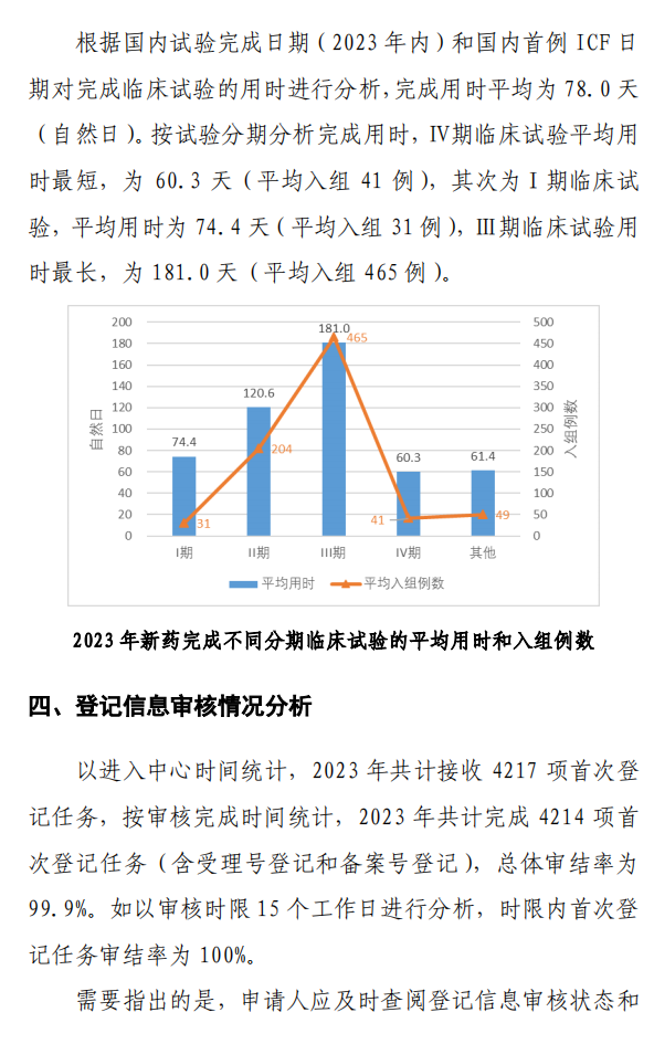 【重磅】2023中國新藥注冊臨床試驗進展年度報告(圖38)