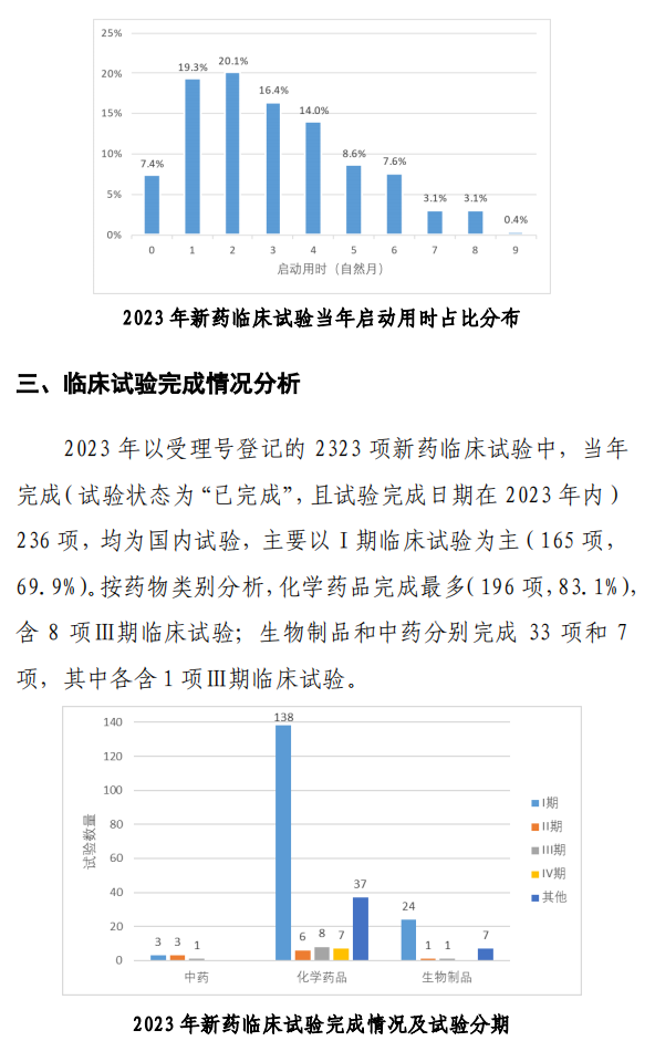 【重磅】2023中國新藥注冊臨床試驗進展年度報告(圖37)