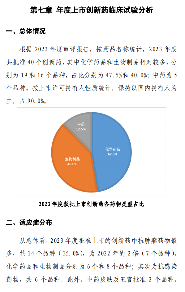 【重磅】2023中國新藥注冊臨床試驗進展年度報告(圖41)