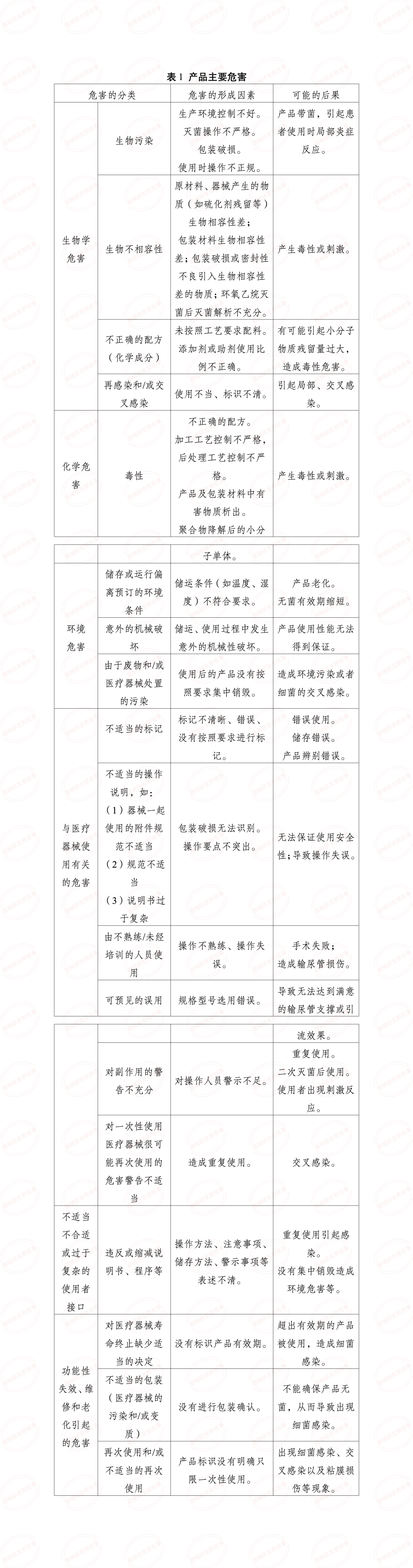 淺談解析輸尿管支架發展情況及注冊審查要點(圖6)