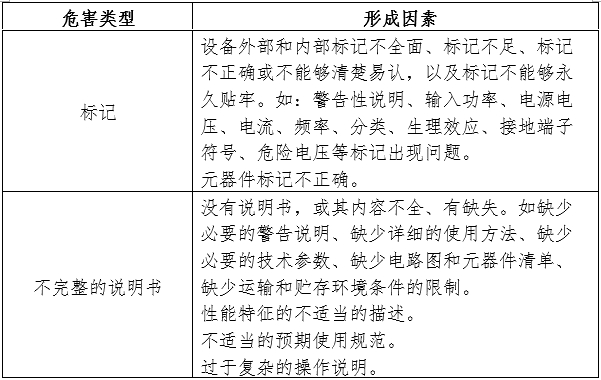 電動攝影平床注冊審查指導原則（2024年第19號）(圖5)
