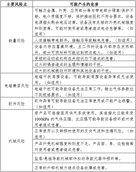 空氧混合器產(chǎn)品注冊審查指導(dǎo)原則（2024年第19號）(圖1)
