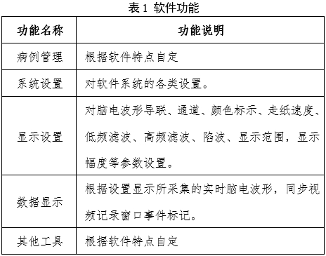 腦電圖機產品注冊審查指導原則（2024年第19號）(圖1)
