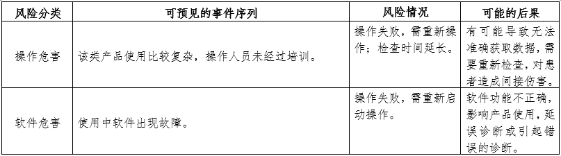腦電圖機產品注冊審查指導原則（2024年第19號）(圖4)
