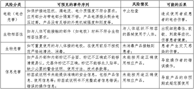 腦電圖機產品注冊審查指導原則（2024年第19號）(圖3)