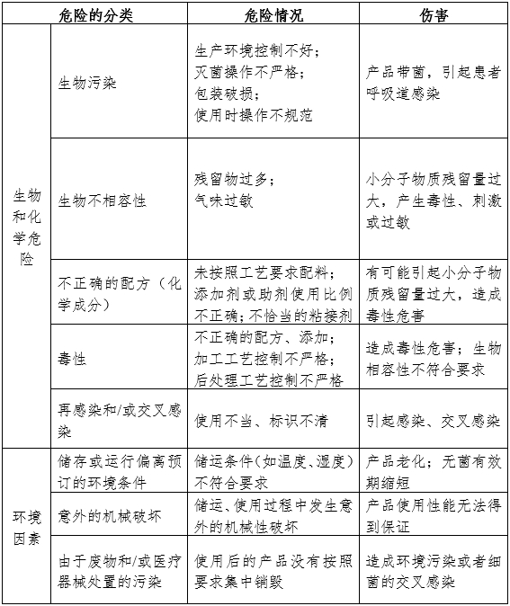 一次性使用輸氧面罩產品注冊審查指導原則（2024年第19號）(圖6)