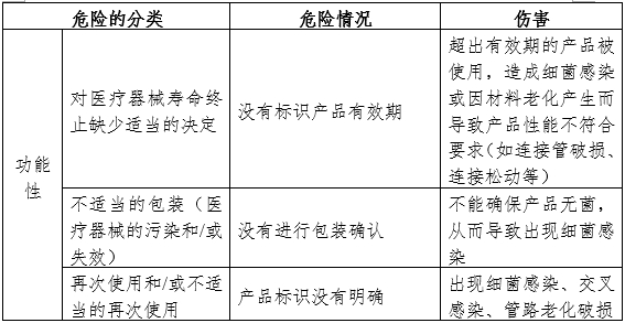 一次性使用輸氧面罩產品注冊審查指導原則（2024年第19號）(圖8)