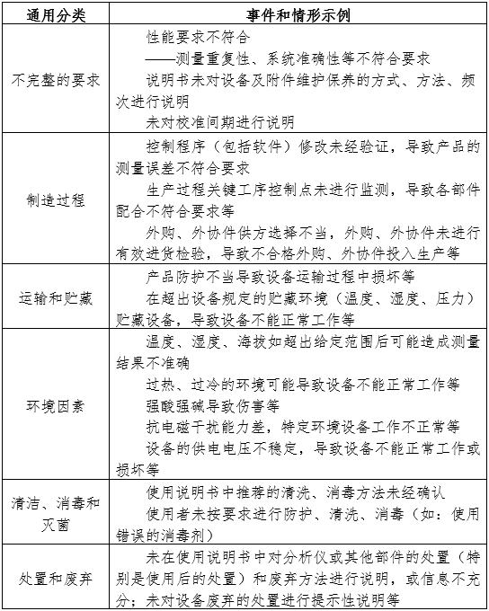 半自動化學發光免疫分析儀注冊審查指導原則（2024年修訂版）（2024年第19號）(圖1)