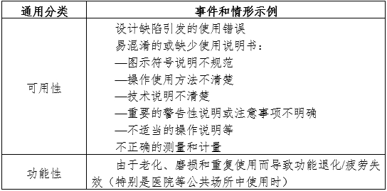 半自動化學發光免疫分析儀注冊審查指導原則（2024年修訂版）（2024年第19號）(圖2)