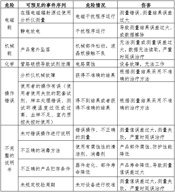 半自動化學發光免疫分析儀注冊審查指導原則（2024年修訂版）（2024年第19號）(圖3)