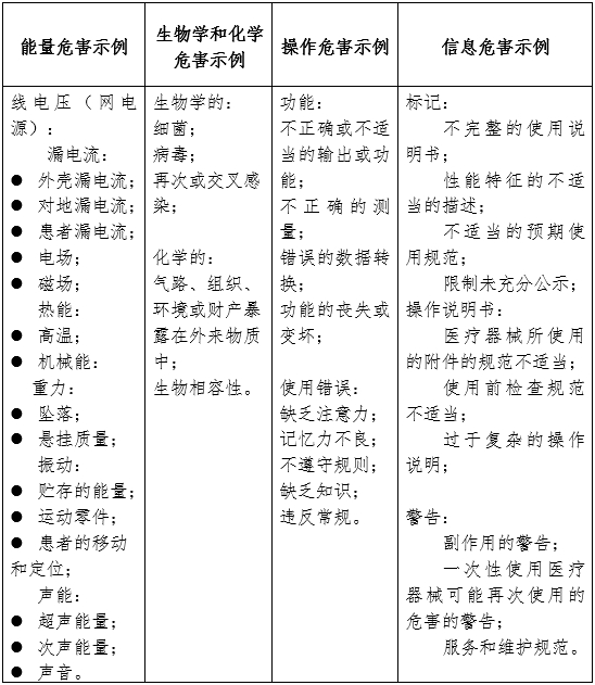 牙科綜合治療機注冊審查指導(dǎo)原則（2024年修訂版）（2024年第19號）(圖4)