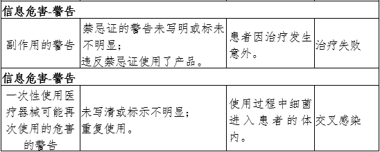 牙科綜合治療機注冊審查指導(dǎo)原則（2024年修訂版）（2024年第19號）(圖7)