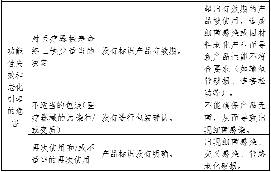 醫用霧化器注冊審查指導原則（2024修訂版）（2024年第19號）(圖9)