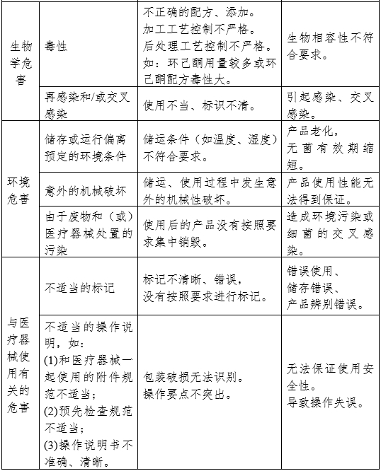 醫用霧化器注冊審查指導原則（2024修訂版）（2024年第19號）(圖7)