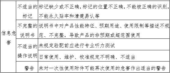 助聽器注冊審查指導原則（2024年修訂版）（2024年第19號）(圖4)