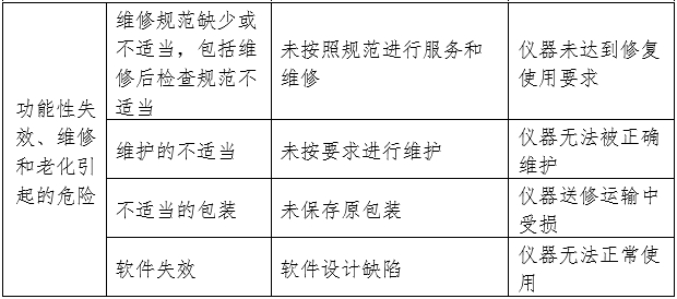凝血分析儀注冊審查指導原則（2024年修訂版）（2024年第19號）(圖3)