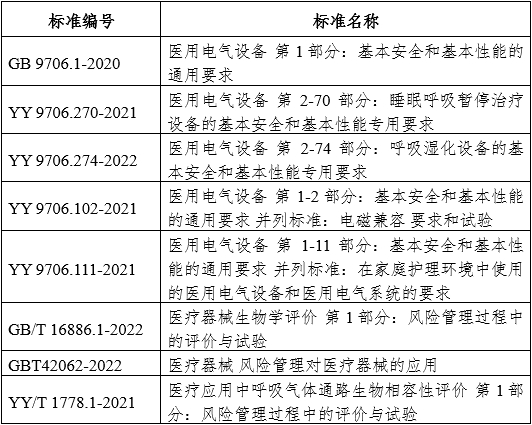 正壓通氣治療機注冊審查指導(dǎo)原則（2024年修訂版）（2024年第19號）(圖4)