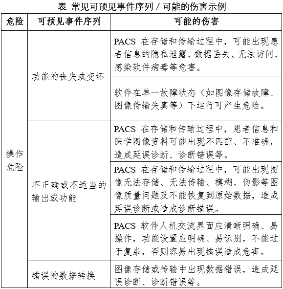 醫(yī)學(xué)圖像存儲(chǔ)與傳輸軟件（PACS）注冊(cè)審查指導(dǎo)原則（2024年修訂版）（2024年第19號(hào)）(圖4)