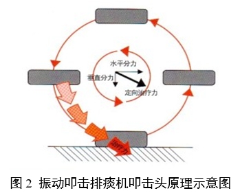 振動叩擊排痰機注冊審查指導原則（2024年修訂版）（2024年第19號）(圖2)