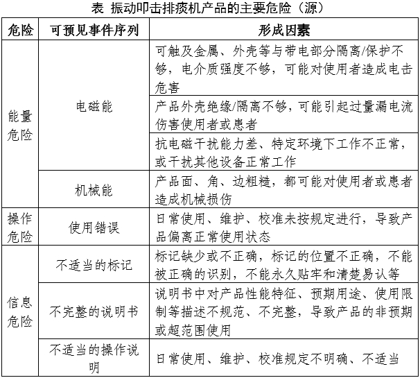 振動叩擊排痰機注冊審查指導原則（2024年修訂版）（2024年第19號）(圖5)