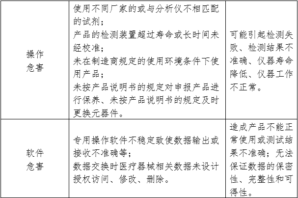 尿液有形成分分析儀注冊審查指導原則（2024年修訂版）（2024年第19號）(圖3)