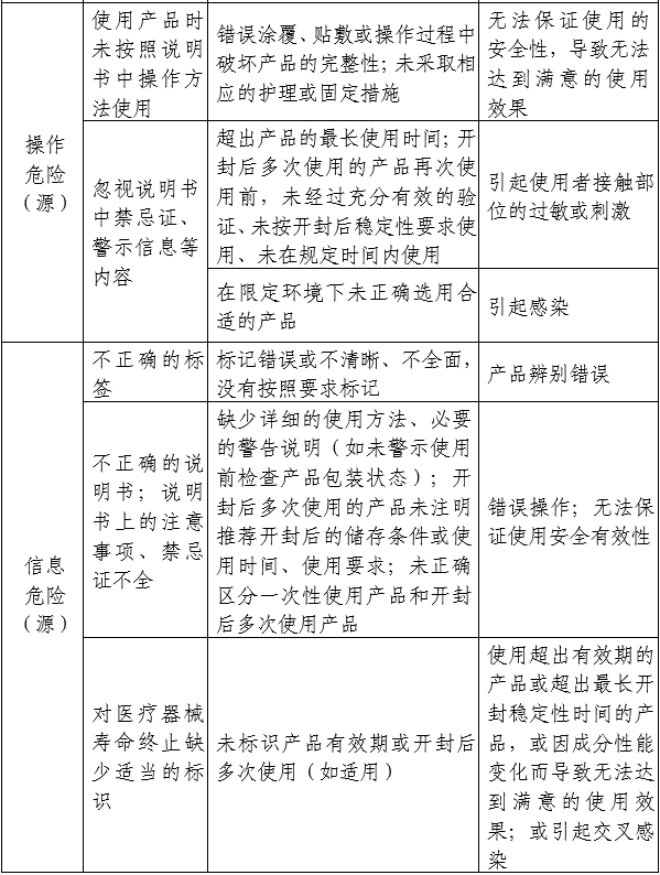 醫(yī)用透明質(zhì)酸鈉創(chuàng)面敷料注冊(cè)審查指導(dǎo)原則（2024年第21號(hào)）(圖2)
