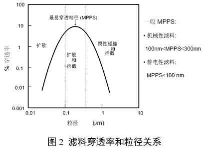 醫(yī)用口罩產(chǎn)品注冊審查指導(dǎo)原則（2024年修訂版）（2024年第21號）(圖2)