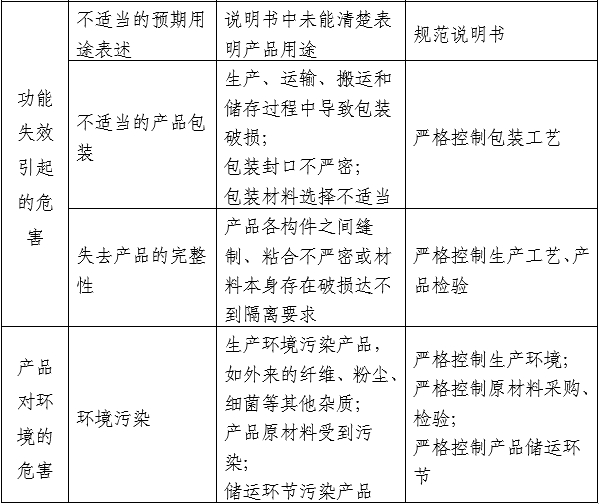 醫(yī)用口罩產(chǎn)品注冊審查指導(dǎo)原則（2024年修訂版）（2024年第21號）(圖5)