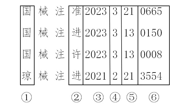 醫(yī)療器械注冊證編號(hào)怎么看(圖1)