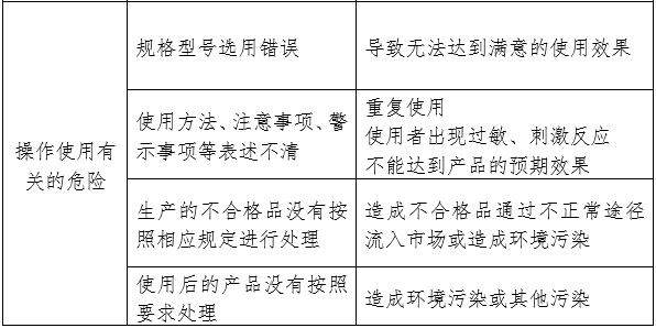 天然膠乳橡膠避孕套產品注冊審查指導原則（2024年修訂版）（2024年第21號）(圖2)