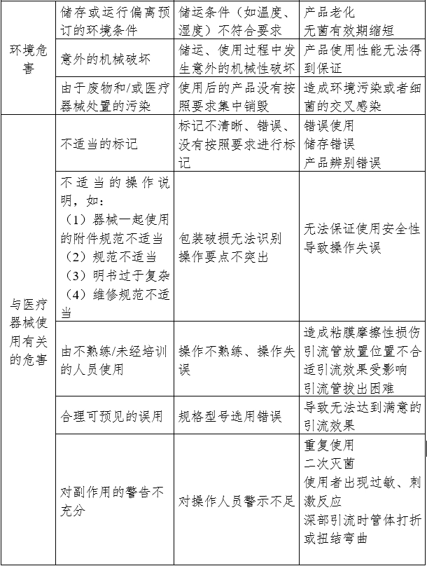 一次性使用引流管產品注冊審查指導原則（2024年修訂版）（2024年第21號）(圖4)