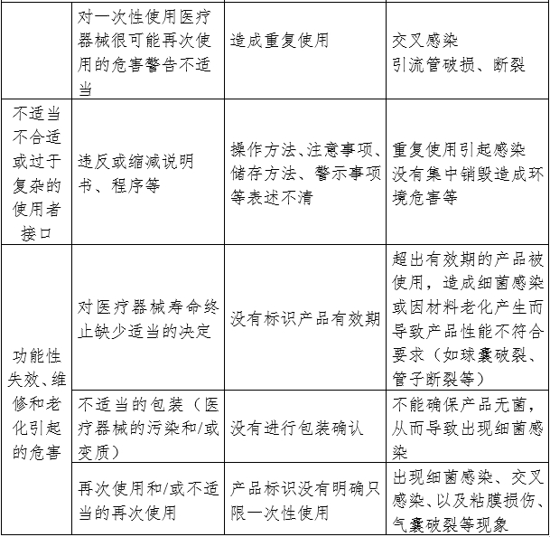 一次性使用引流管產品注冊審查指導原則（2024年修訂版）（2024年第21號）(圖5)
