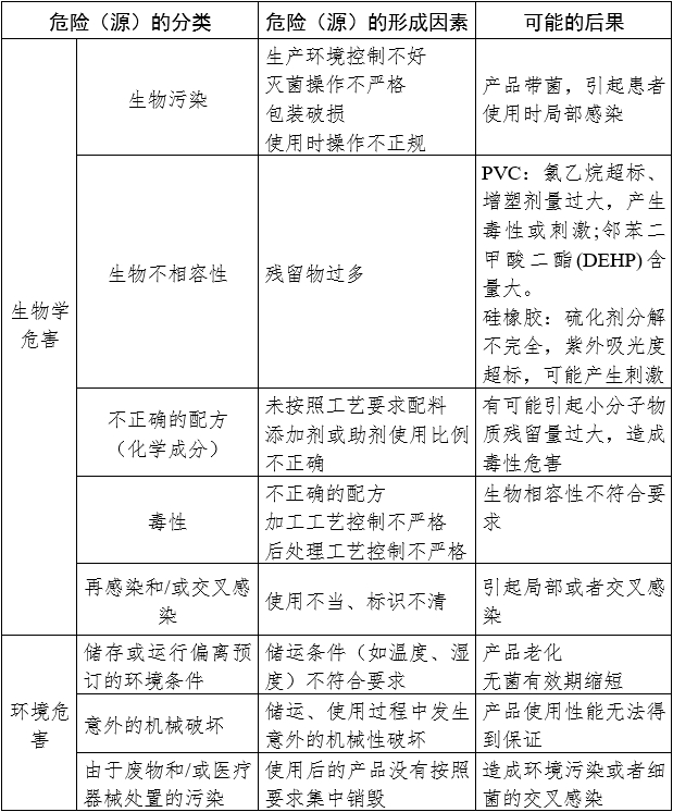 胃管產品注冊審查指導原則（2024年修訂版）（2024年第21號）(圖2)