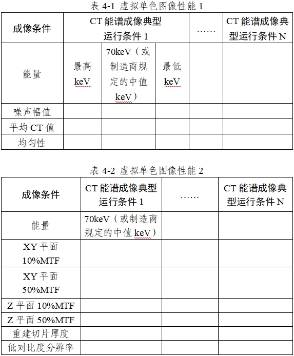 X射線計算機體層攝影設備能譜成像技術注冊審查指導原則（2024年第26號）(圖6)