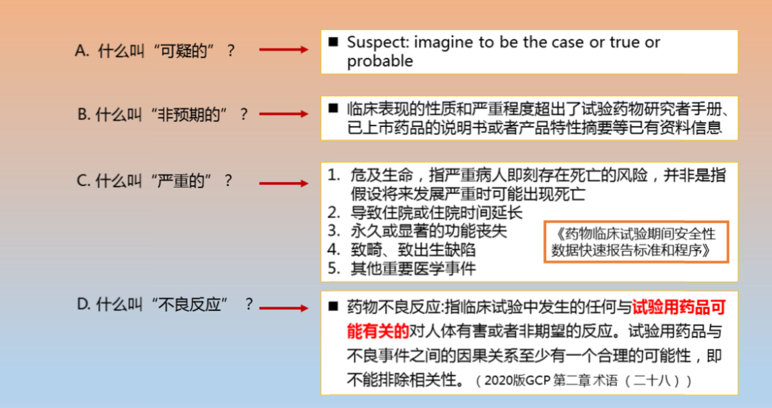 怎么理解2020版GCP對可疑的非預期的嚴重不良反應規定的(圖1)