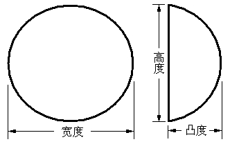 乳房植入體產品注冊審查指導原則（2024年修訂版）（2024年第28號）(圖3)