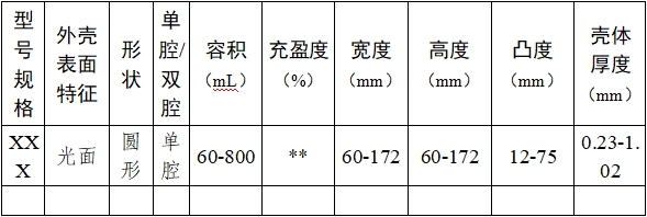 乳房植入體產品注冊審查指導原則（2024年修訂版）（2024年第28號）(圖2)