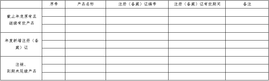 醫療器械質量管理體系年度自查報告編寫指南（2022年第13號）(圖7)