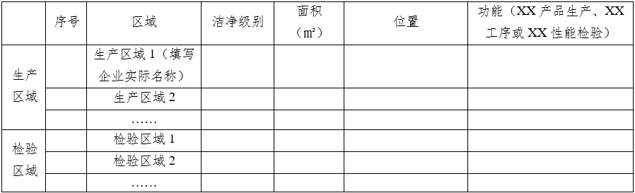 醫療器械質量管理體系年度自查報告編寫指南（2022年第13號）(圖16)