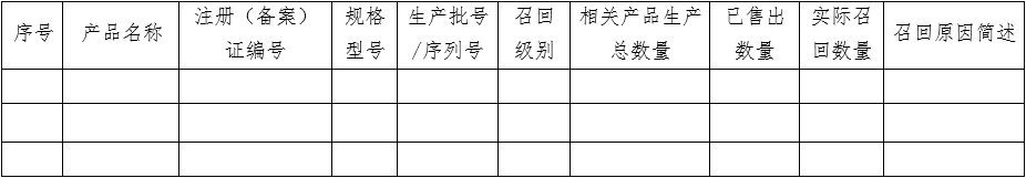 醫療器械質量管理體系年度自查報告編寫指南（2022年第13號）(圖20)